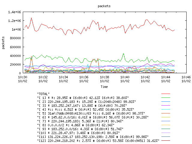 [agurim packets plot]