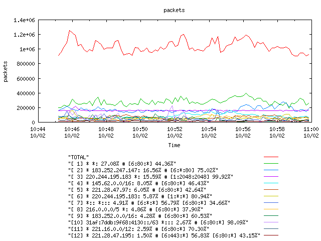 [agurim packets plot]