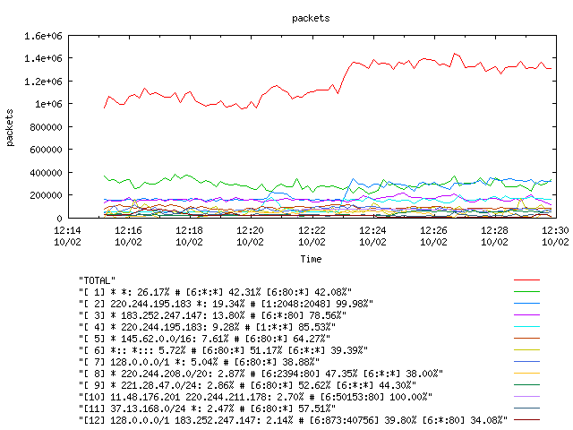 [agurim packets plot]