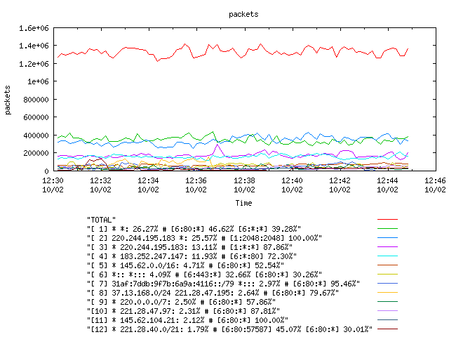 [agurim packets plot]