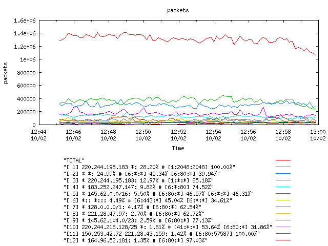 [agurim packets plot]