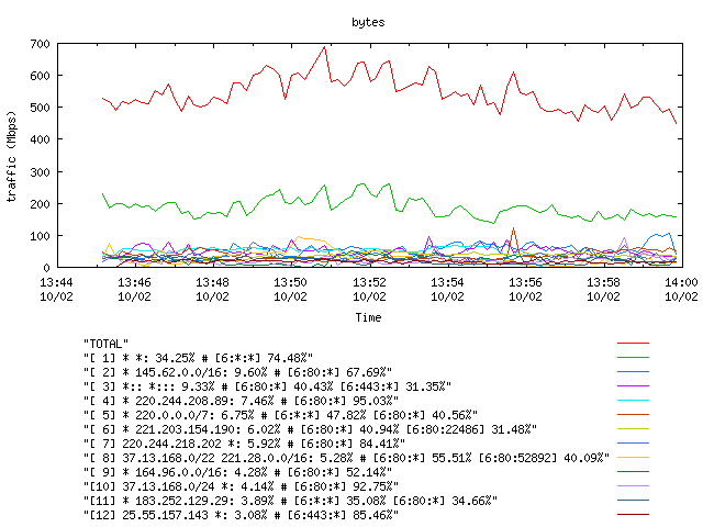 [agurim byte plot]