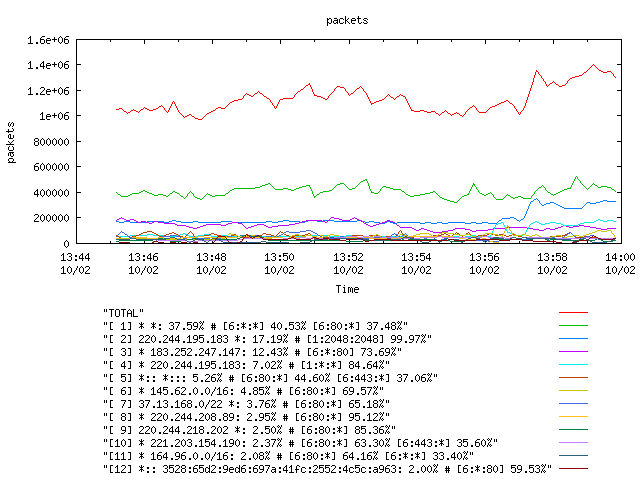 [agurim packets plot]