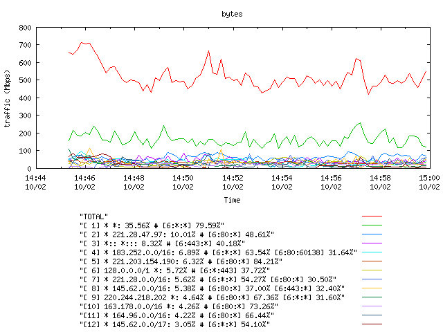 [agurim byte plot]