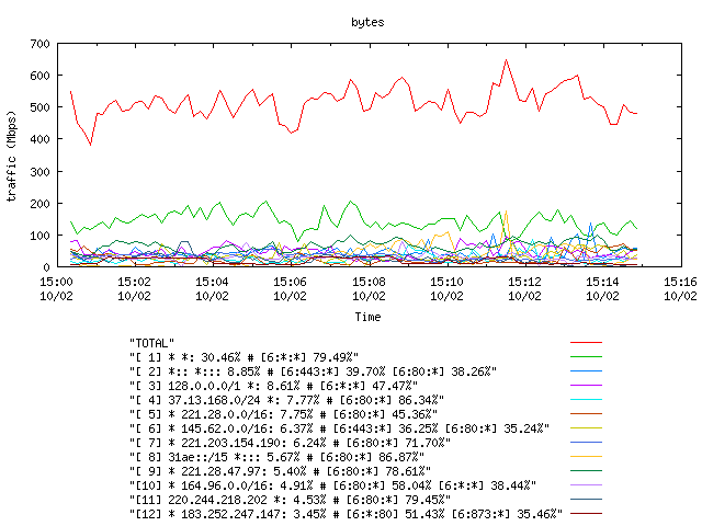 [agurim byte plot]