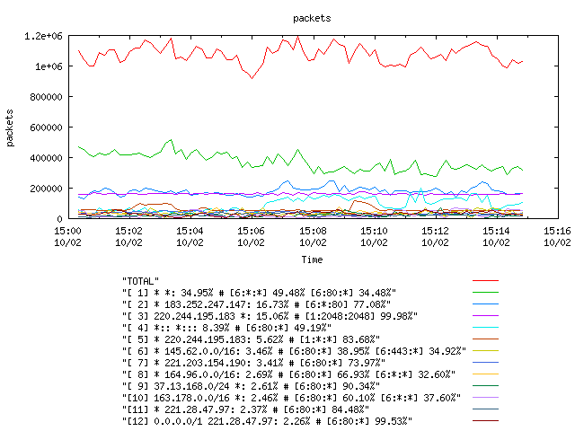 [agurim packets plot]