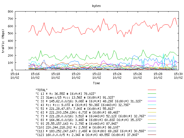 [agurim byte plot]