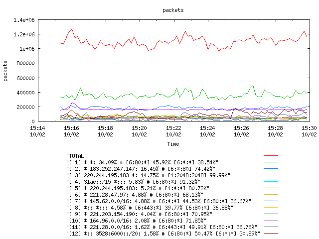 [agurim packets plot]