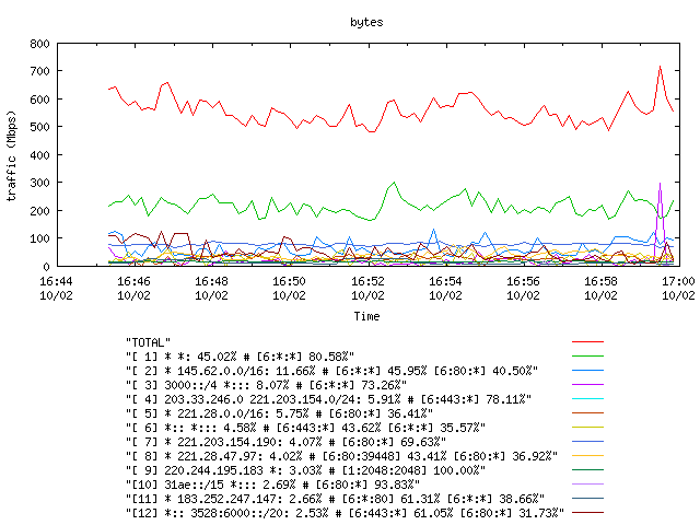 [agurim byte plot]