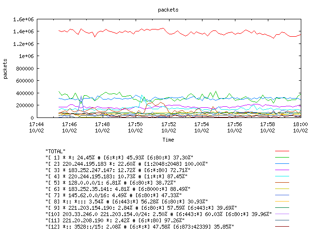 [agurim packets plot]