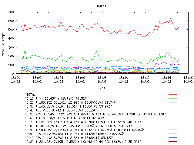 [agurim byte plot]