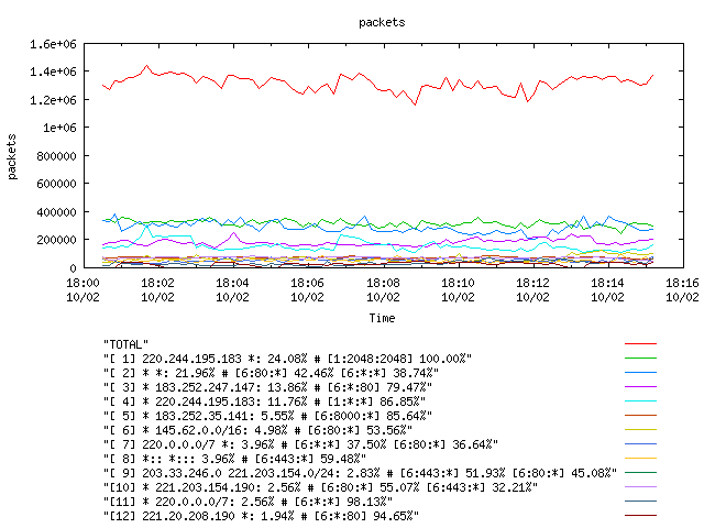 [agurim packets plot]