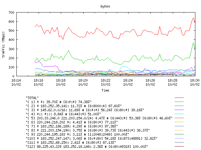 [agurim byte plot]