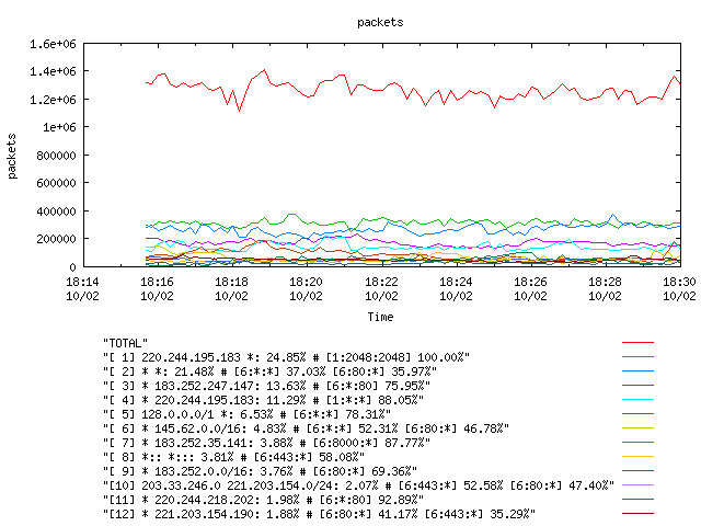 [agurim packets plot]