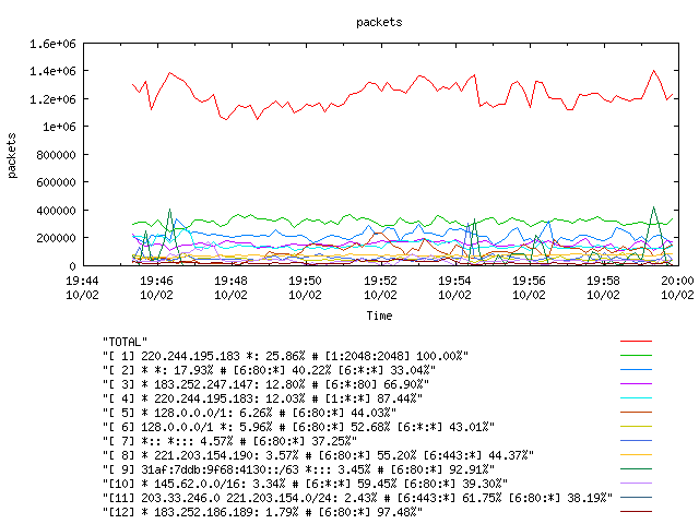 [agurim packets plot]