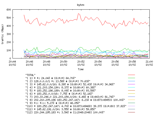 [agurim byte plot]