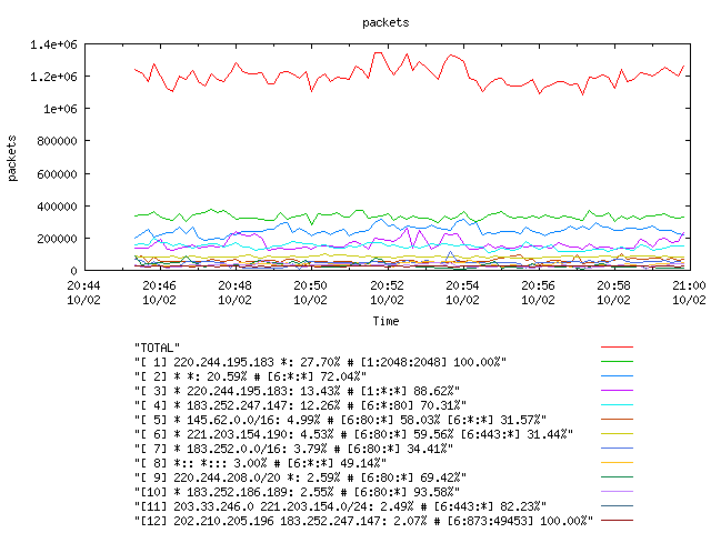 [agurim packets plot]