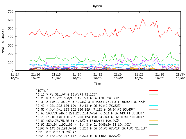 [agurim byte plot]