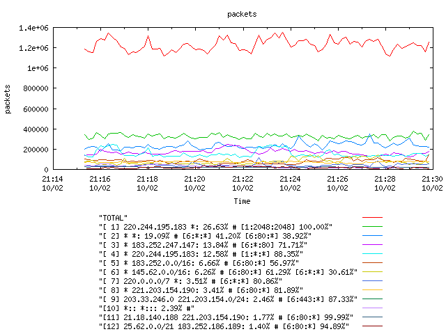 [agurim packets plot]