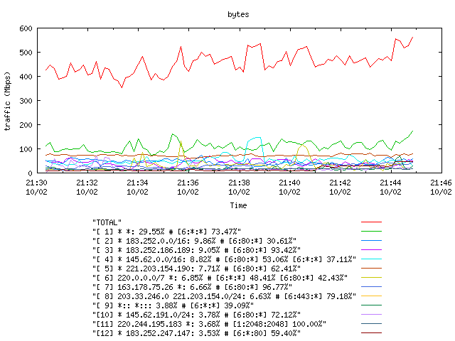 [agurim byte plot]