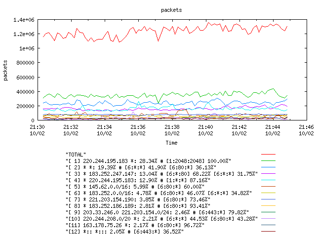 [agurim packets plot]