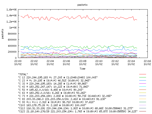 [agurim packets plot]