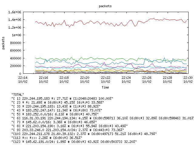 [agurim packets plot]