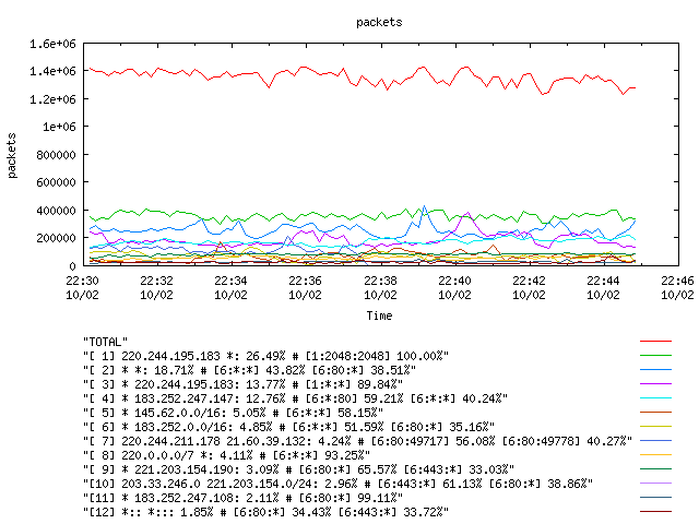 [agurim packets plot]