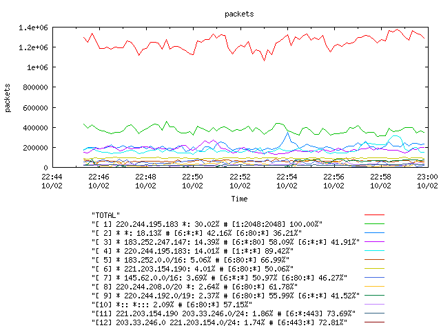 [agurim packets plot]