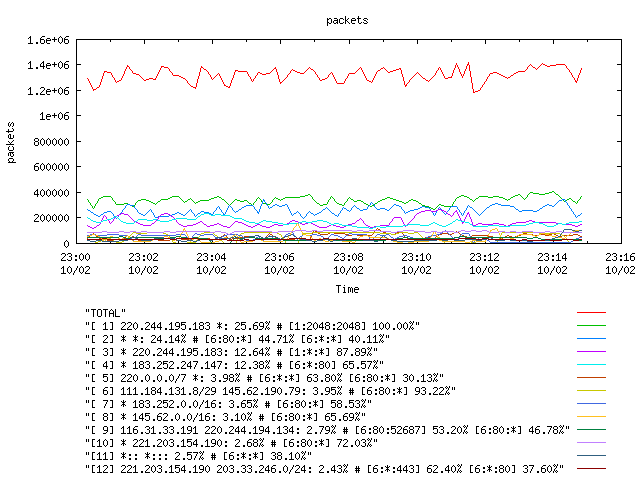 [agurim packets plot]