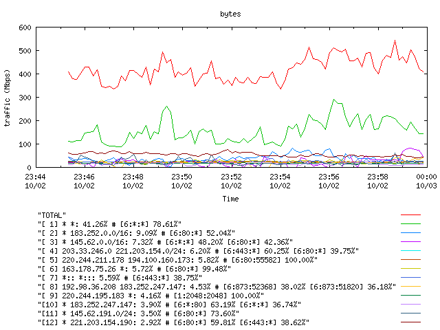 [agurim byte plot]