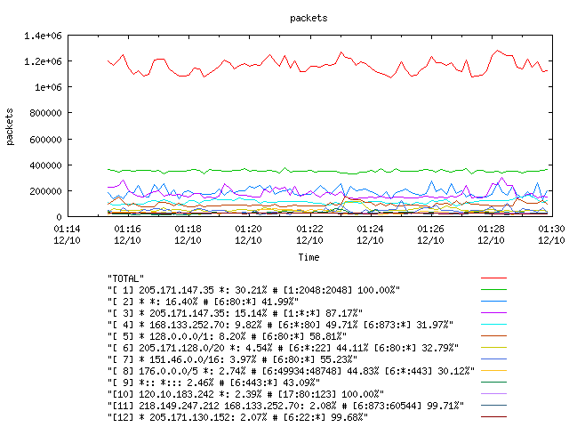 [agurim packets plot]