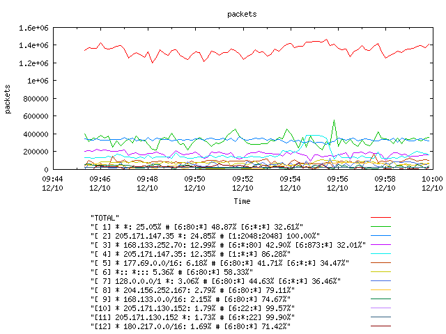 [agurim packets plot]