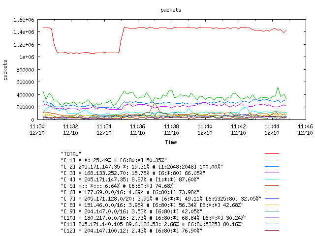 [agurim packets plot]