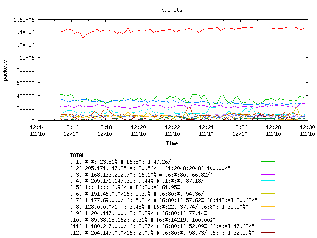 [agurim packets plot]