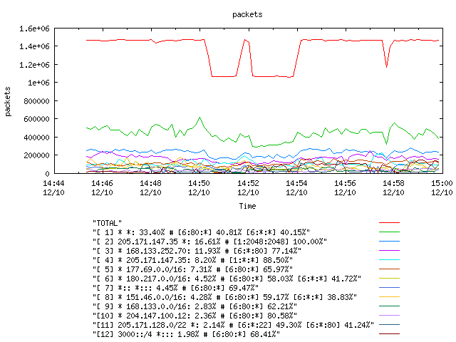 [agurim packets plot]