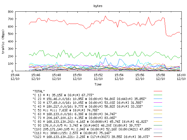 [agurim byte plot]