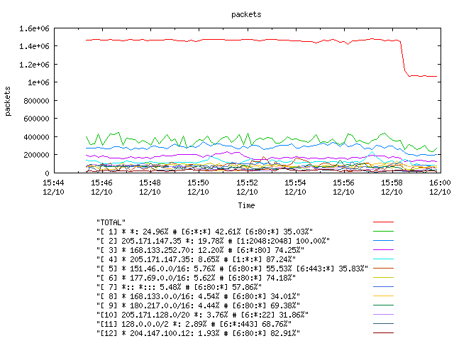 [agurim packets plot]