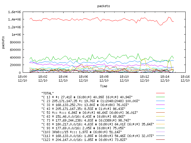 [agurim packets plot]