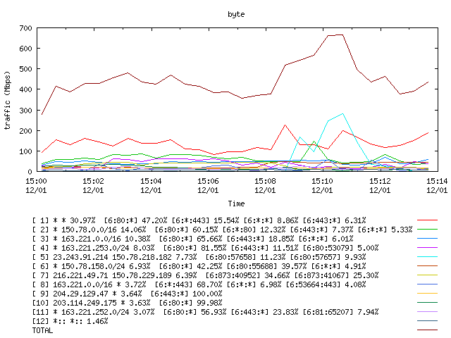 [agurim byte plot]