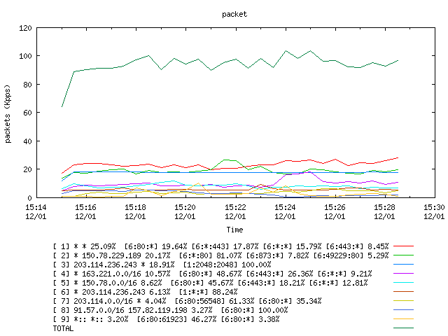 [agurim packets plot]