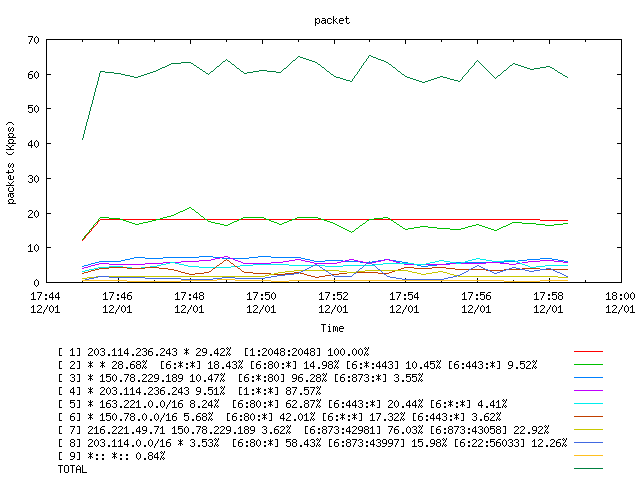 [agurim packets plot]