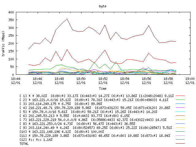 [agurim byte plot]