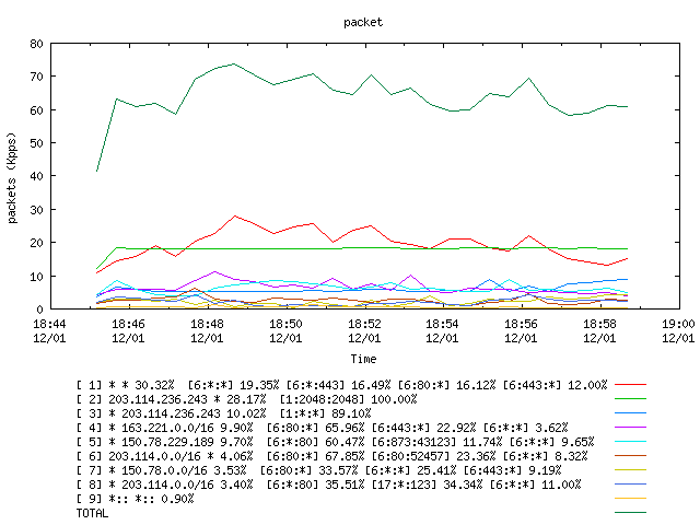 [agurim packets plot]