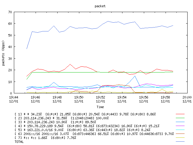 [agurim packets plot]