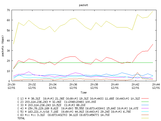 [agurim packets plot]