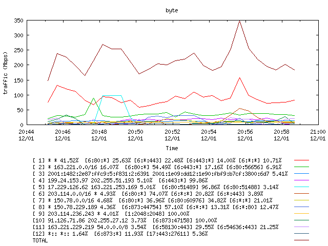 [agurim byte plot]