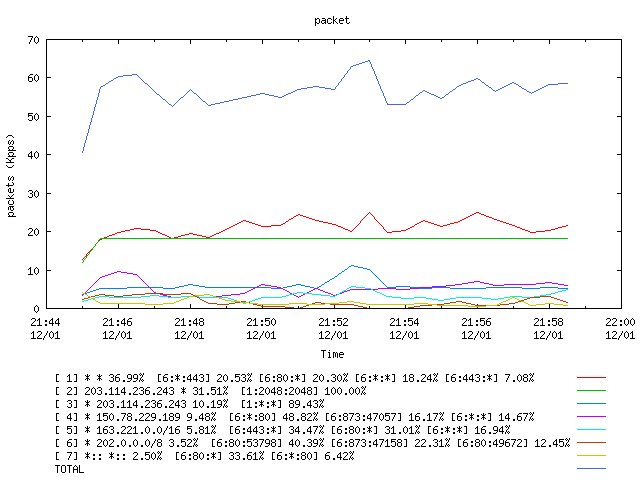 [agurim packets plot]