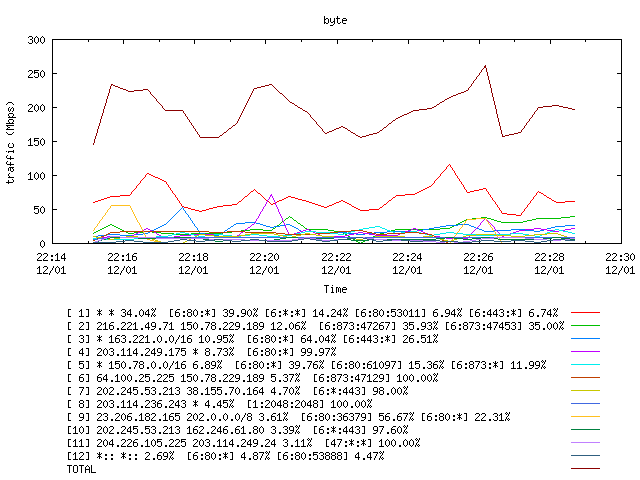 [agurim byte plot]