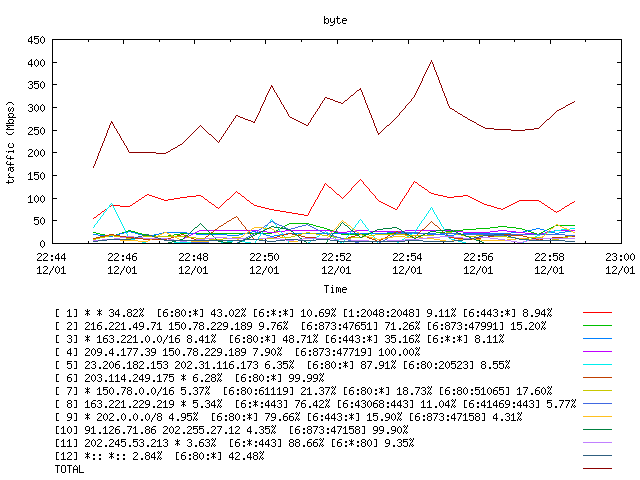 [agurim byte plot]